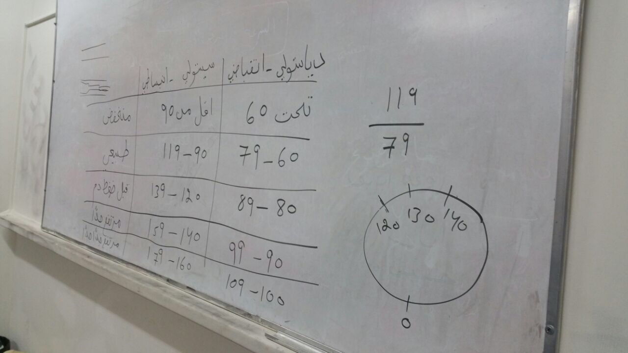 دورة اطباء المستقبل